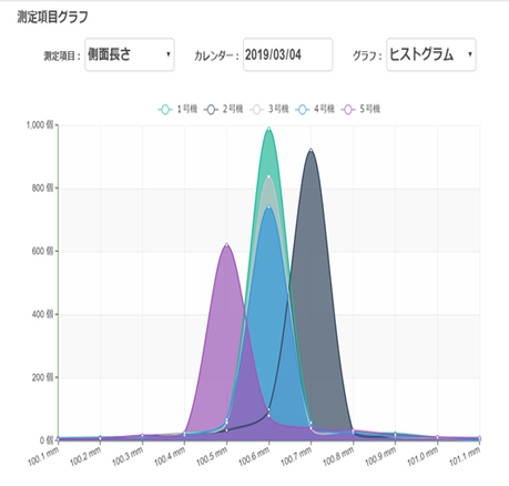 状態